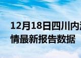 12月18日四川内江疫情最新确诊数及内江疫情最新报告数据