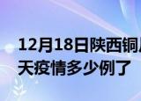 12月18日陕西铜川疫情新增病例数及铜川今天疫情多少例了