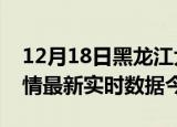 12月18日黑龙江大庆最新发布疫情及大庆疫情最新实时数据今天