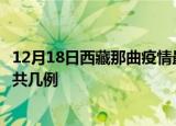 12月18日西藏那曲疫情最新数据消息及那曲本土疫情最新总共几例