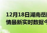 12月18日湖南岳阳疫情新增病例数及岳阳疫情最新实时数据今天