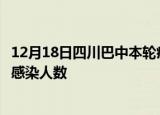 12月18日四川巴中本轮疫情累计确诊及巴中疫情最新确诊数感染人数