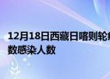 12月18日西藏日喀则轮疫情累计确诊及日喀则疫情最新确诊数感染人数