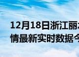 12月18日浙江丽水疫情新增病例数及丽水疫情最新实时数据今天
