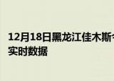 12月18日黑龙江佳木斯今日疫情详情及佳木斯疫情最新消息实时数据