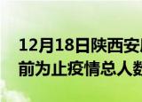 12月18日陕西安康疫情最新确诊数及安康目前为止疫情总人数