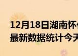 12月18日湖南怀化疫情情况数据及怀化疫情最新数据统计今天