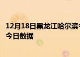 12月18日黑龙江哈尔滨今天疫情信息及哈尔滨疫情防控通告今日数据