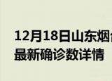 12月18日山东烟台疫情动态实时及烟台疫情最新确诊数详情