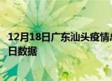 12月18日广东汕头疫情总共确诊人数及汕头疫情防控通告今日数据
