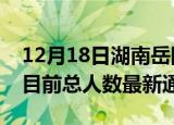 12月18日湖南岳阳疫情人数总数及岳阳疫情目前总人数最新通报