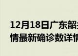 12月18日广东韶关疫情新增病例数及韶关疫情最新确诊数详情