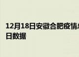 12月18日安徽合肥疫情总共确诊人数及合肥疫情防控通告今日数据