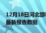 12月18日河北邯郸疫情今天最新及邯郸疫情最新报告数据