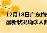 12月18日广东梅州疫情最新情况及梅州疫情最新状况确诊人数