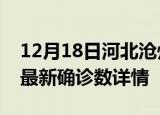 12月18日河北沧州最新疫情状况及沧州疫情最新确诊数详情