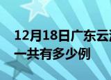 12月18日广东云浮疫情最新通报及云浮疫情一共有多少例