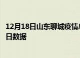 12月18日山东聊城疫情总共确诊人数及聊城疫情防控通告今日数据