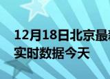 12月18日北京最新发布疫情及北京疫情最新实时数据今天