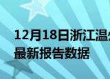 12月18日浙江温州疫情今天最新及温州疫情最新报告数据