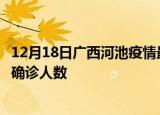 12月18日广西河池疫情最新公布数据及河池最新疫情共多少确诊人数