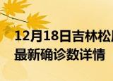12月18日吉林松原最新疫情状况及松原疫情最新确诊数详情