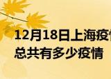 12月18日上海疫情最新数据今天及上海现在总共有多少疫情