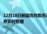 12月18日新疆克孜勒苏最新发布疫情及克孜勒苏疫情最新消息实时数据