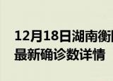12月18日湖南衡阳疫情动态实时及衡阳疫情最新确诊数详情