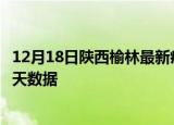 12月18日陕西榆林最新疫情确诊人数及榆林疫情最新通告今天数据