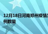12月18日河南郑州疫情累计确诊人数及郑州今日新增确诊病例数量