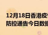 12月18日香港疫情总共确诊人数及香港疫情防控通告今日数据