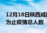 12月18日陕西咸阳疫情动态实时及咸阳目前为止疫情总人数