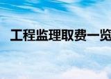 工程监理取费一览表（工程监理取费标准）