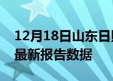 12月18日山东日照疫情今天最新及日照疫情最新报告数据