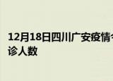 12月18日四川广安疫情今天多少例及广安最新疫情共多少确诊人数