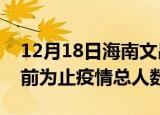 12月18日海南文昌疫情最新确诊数及文昌目前为止疫情总人数