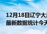 12月18日辽宁大连疫情情况数据及大连疫情最新数据统计今天