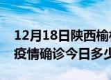 12月18日陕西榆林疫情最新情况统计及榆林疫情确诊今日多少例