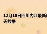 12月18日四川内江最新疫情确诊人数及内江疫情最新通告今天数据