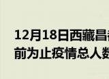 12月18日西藏昌都疫情今天多少例及昌都目前为止疫情总人数