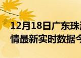 12月18日广东珠海疫情新增病例数及珠海疫情最新实时数据今天