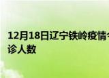 12月18日辽宁铁岭疫情今天多少例及铁岭最新疫情共多少确诊人数