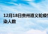 12月18日贵州遵义轮疫情累计确诊及遵义疫情最新确诊数感染人数