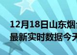 12月18日山东烟台最新发布疫情及烟台疫情最新实时数据今天