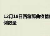 12月18日西藏那曲疫情新增病例详情及那曲今日新增确诊病例数量