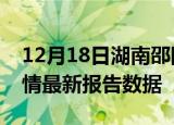 12月18日湖南邵阳疫情最新确诊数及邵阳疫情最新报告数据