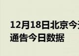 12月18日北京今天疫情信息及北京疫情防控通告今日数据