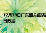12月18日广东韶关疫情最新数据消息及韶关疫情防控通告今日数据