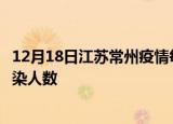 12月18日江苏常州疫情每天人数及常州疫情最新通报今天感染人数